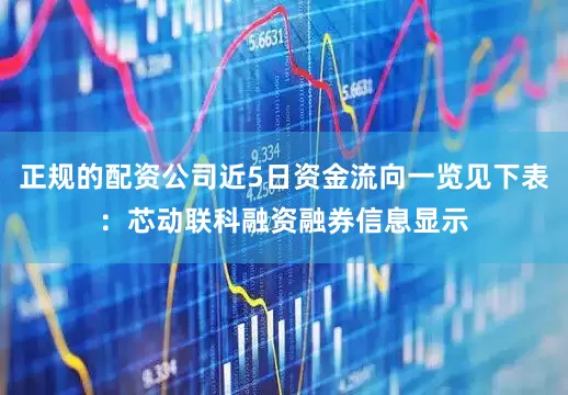 正规的配资公司近5日资金流向一览见下表：芯动联科融资融券信息显示